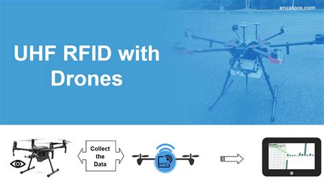 drone rfid asset tracking|drone rfid reader.